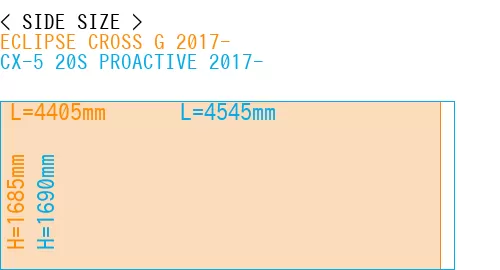 #ECLIPSE CROSS G 2017- + CX-5 20S PROACTIVE 2017-